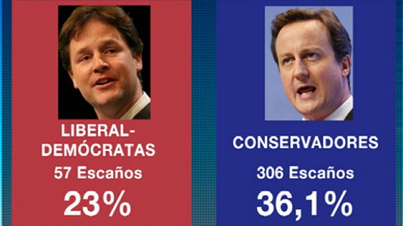 Reino Unido vota si cambia el sistema electoral en el referéndum acordado en el pacto de Gobierno