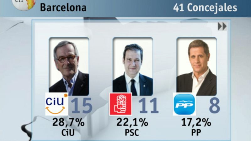 El PP arrasa en Sevilla e inicia su asalto histórico a la Junta de Andalucía