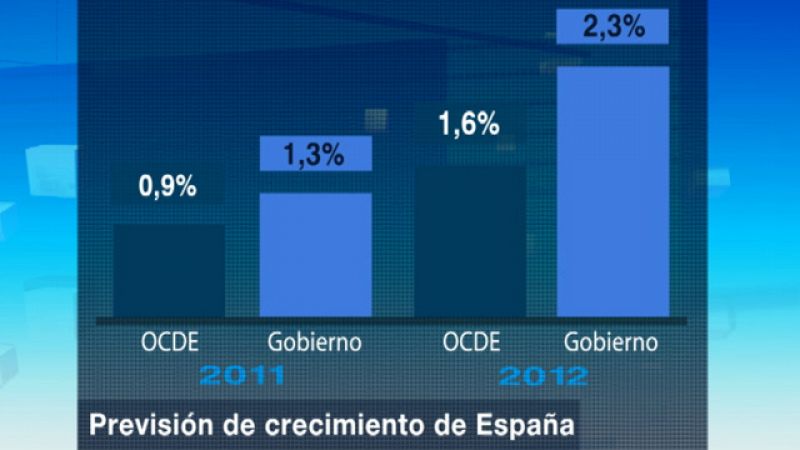 La OCDE mantiene el PIB de España en el 0,9%, pero sube el paro este año y en 2012