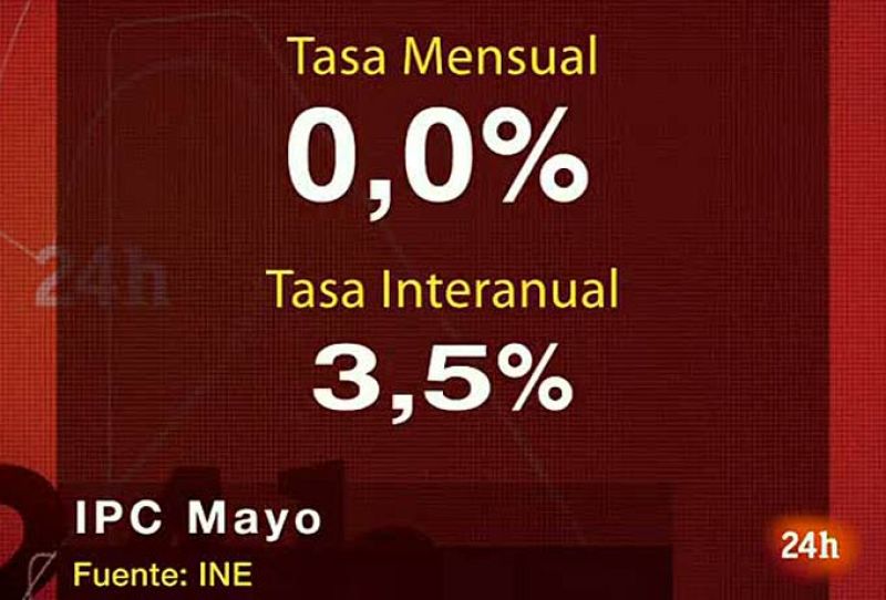 Los precios se mantienen en el 3,5% en mayo por la bajada de los carburantes