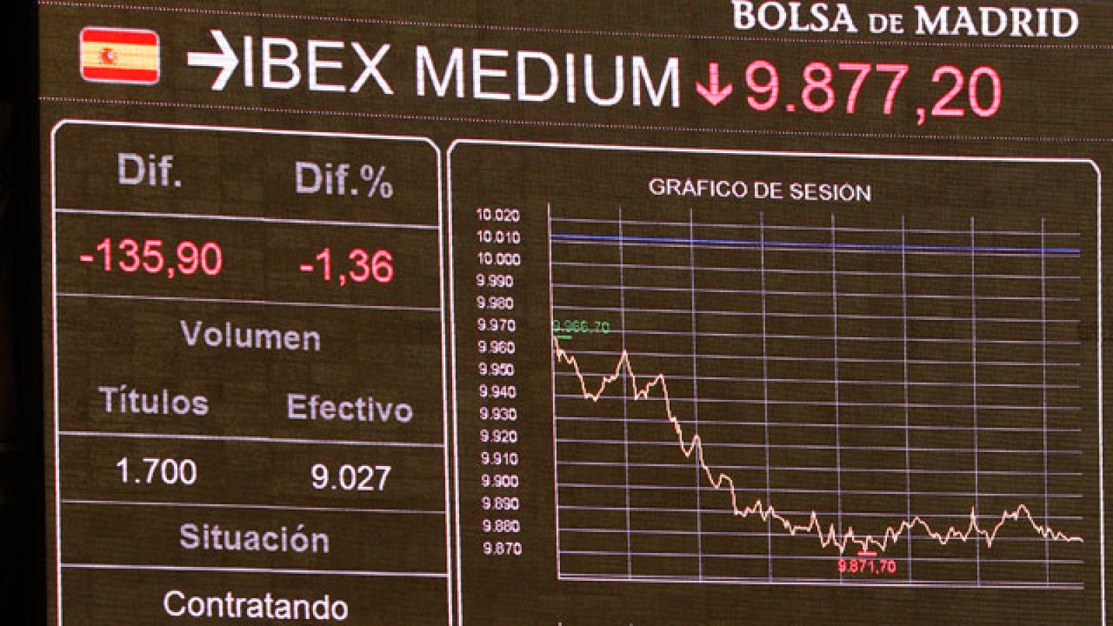 Se dispara la prima de riesgo en la Bolsa española por la incertidumbre sobre Grecia