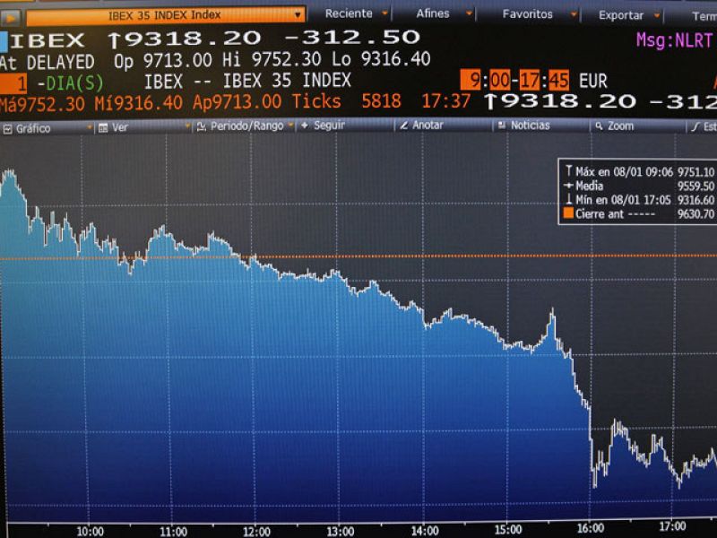 El Ibex marca un nuevo mínimo anual, pero logra mantener el soporte de los 9.000 puntos