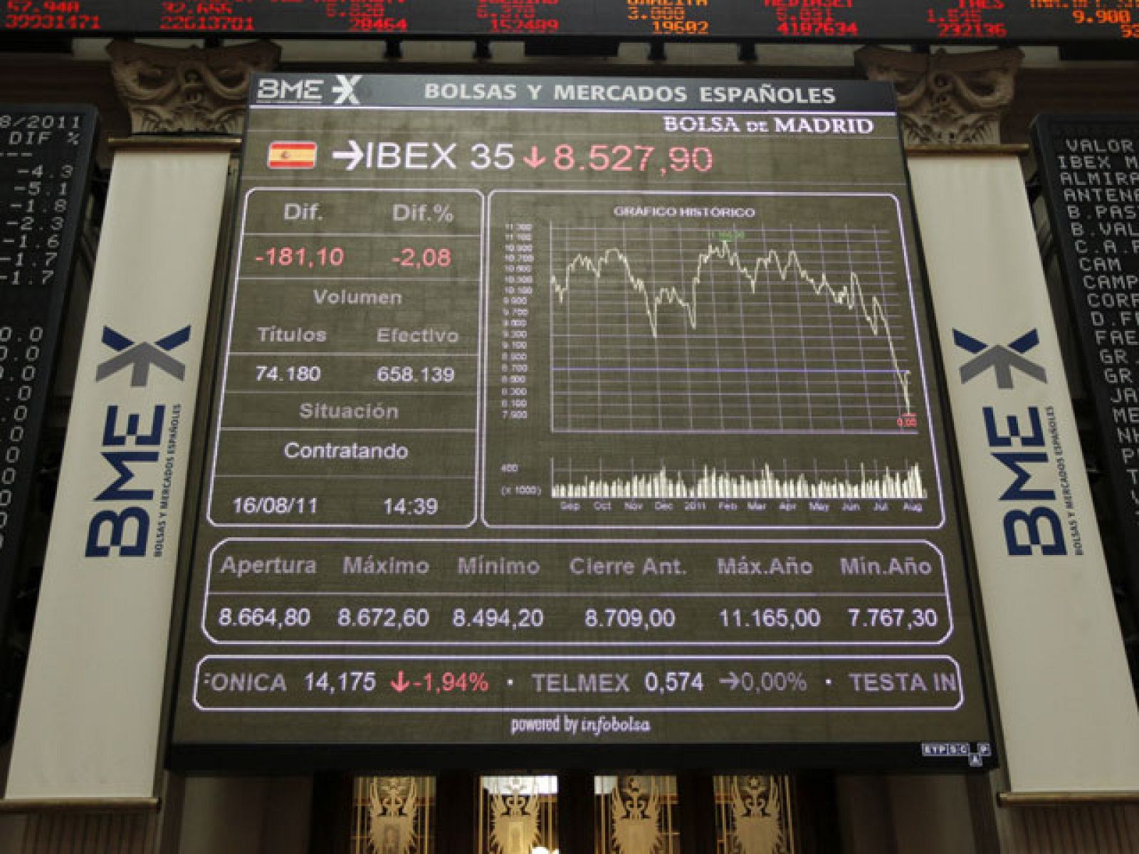 Las bolsas cierrran en ligeras pérdidas tras conocerse el estancamiento de Alemania