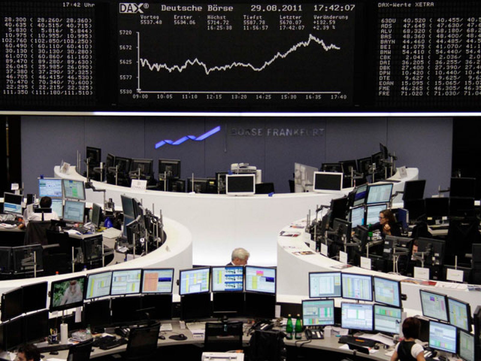 Las bolsas europeas celebran los buenos datos de EE.UU. con subidas de más del 2%