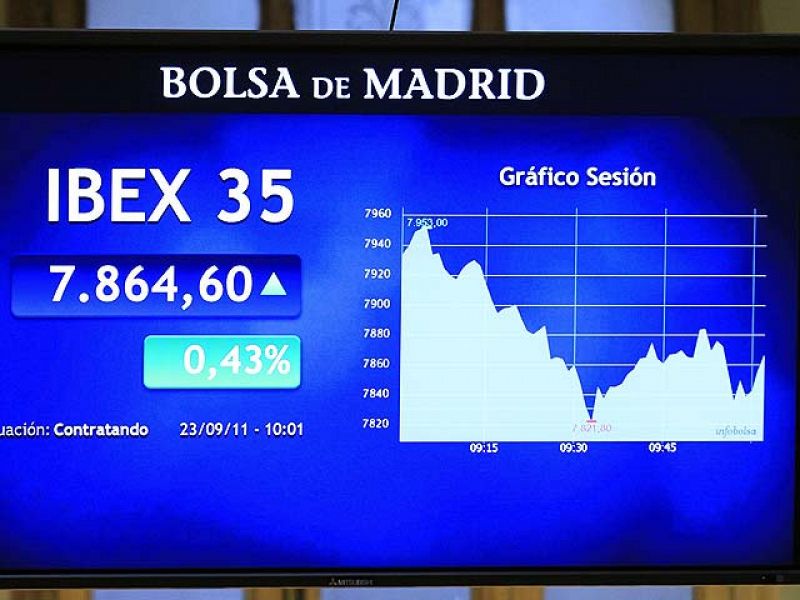 El Ibex-35 lidera las ganancias de las bolsas europeas en una nueva jornada de nervios