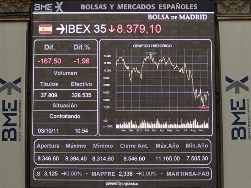 Las Bolsas caen por la desconfianza sobre Grecia y Bankia debuta a la baja en el Ibex-35