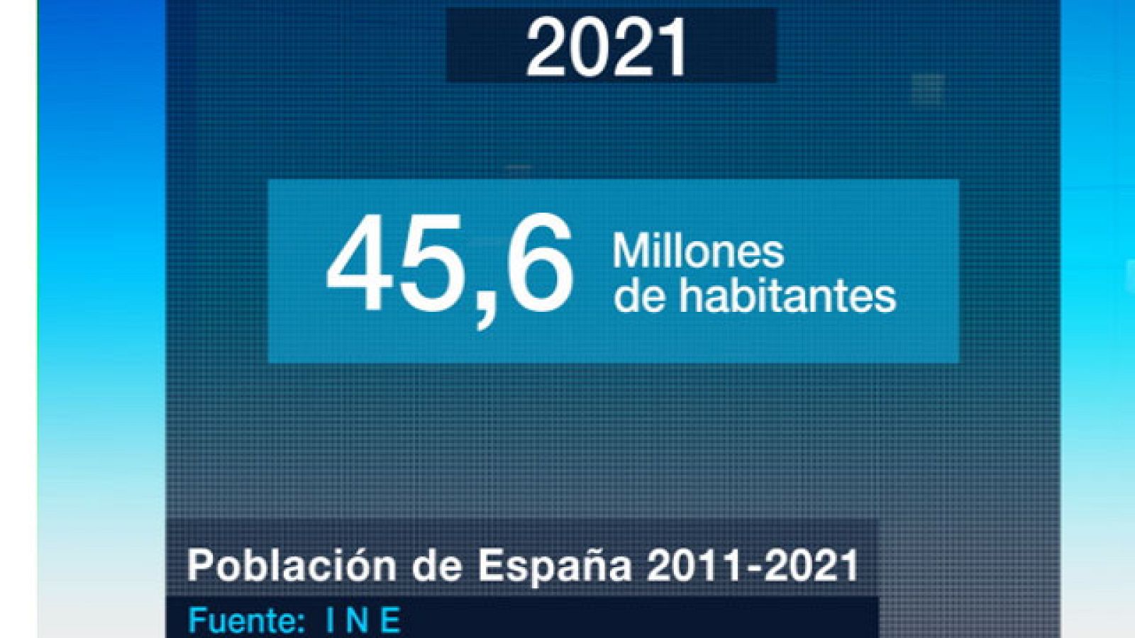 La población española ha ido disminuyendo y ha envejecido.