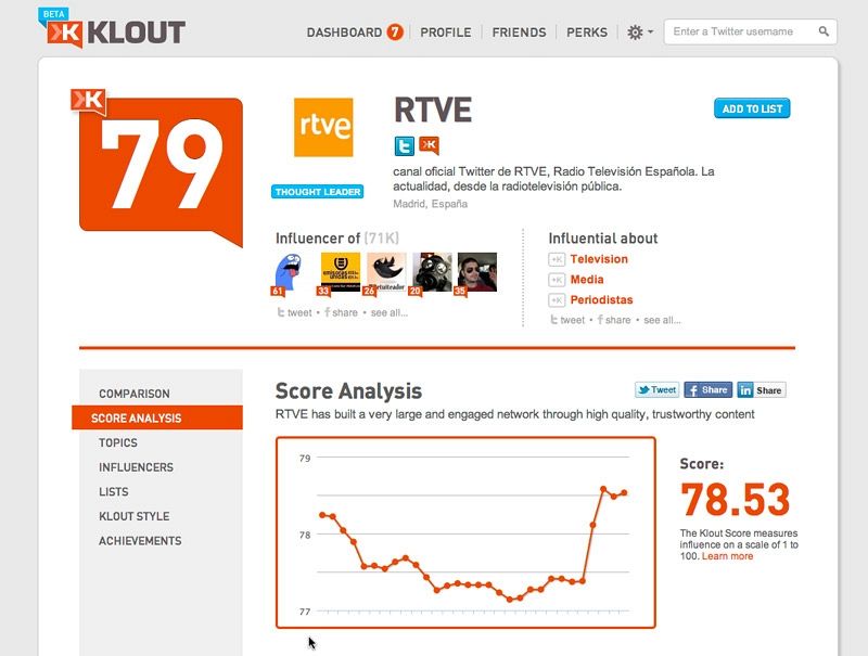 Klout: en busca de relevancia en las redes sociales