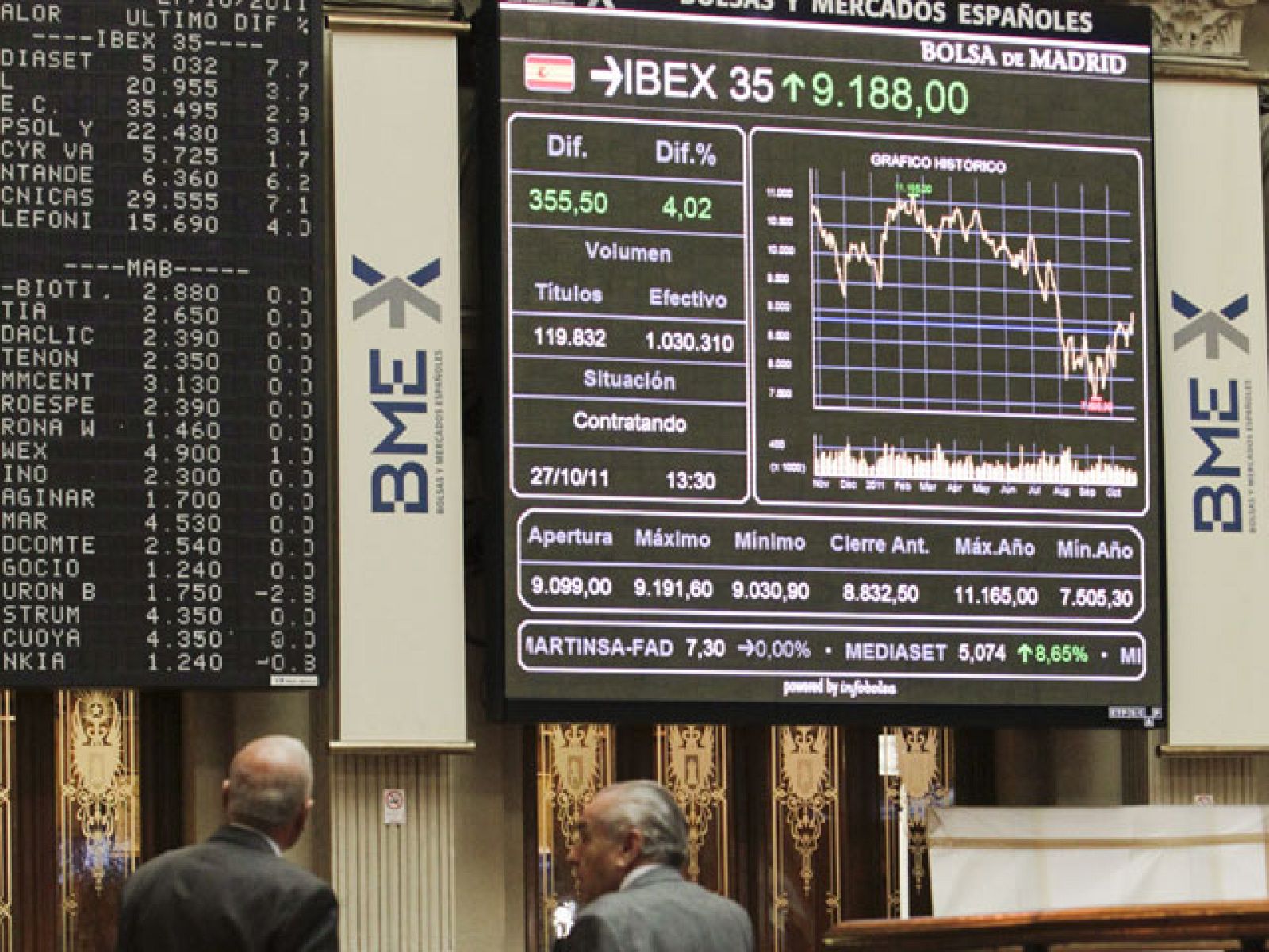 Las Bolsas europeas se disparan tras el acuerdo de la UE sobre el fondo de rescates y la quita de deuda a Grecia