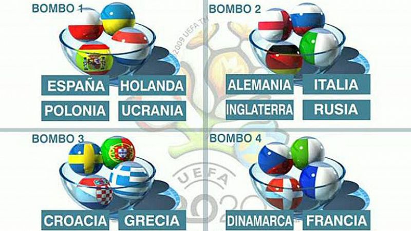 Los bombos del sorteo de la Eurocopa podrían deparar un grupo muy complicado para España