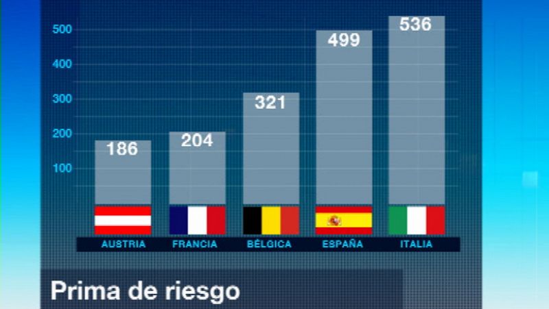 "El problema no es pagar un 7% por la deuda en una subasta, es que esta situación se alargue"