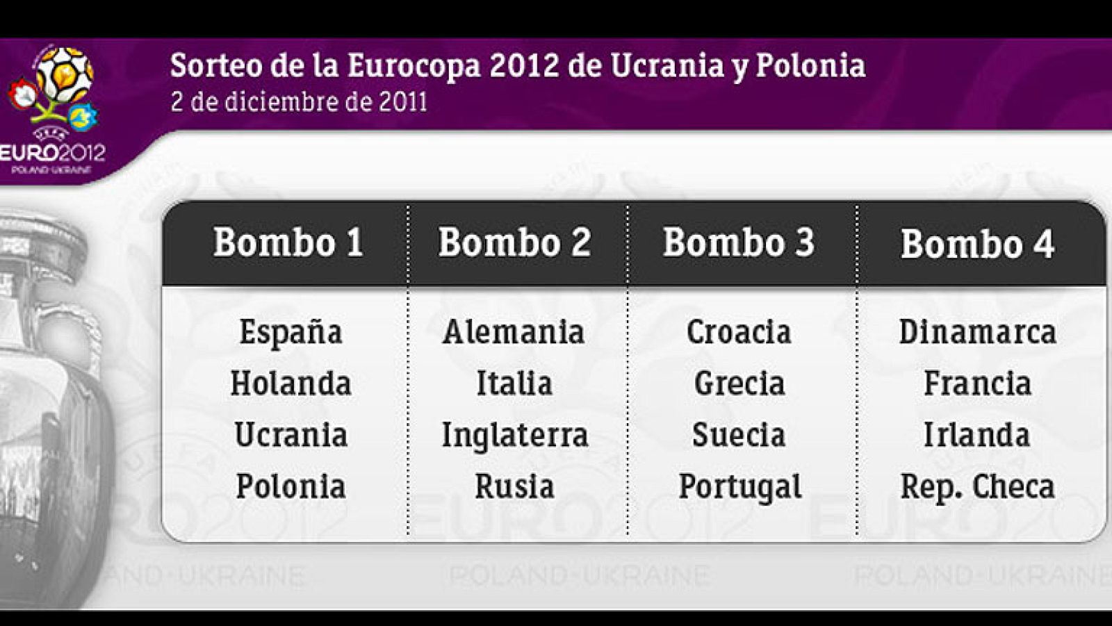 España aguarda rivales | Ver