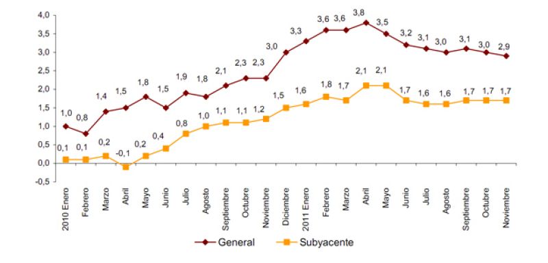 Los pensionistas pierden 2,9 puntos de poder adquisitivo por la subida del IPC