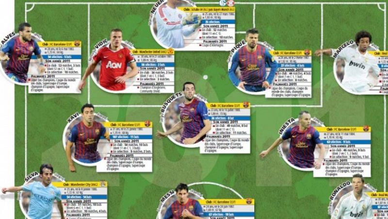 El Barça domina el "once ideal" del diario 'L'Equipe'