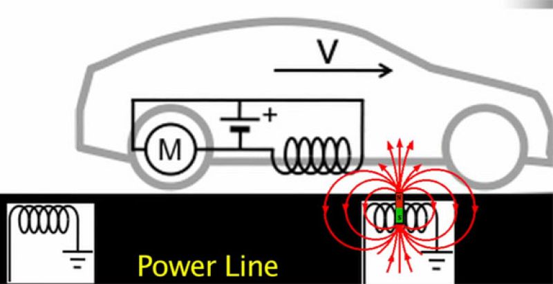 Crean una tecnología inalámbrica para recargar coches eléctricos que circulan por la autopista