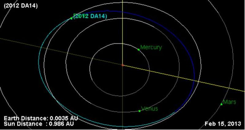Un asteroide de 50 metros 'rozará' la Tierra en 2013