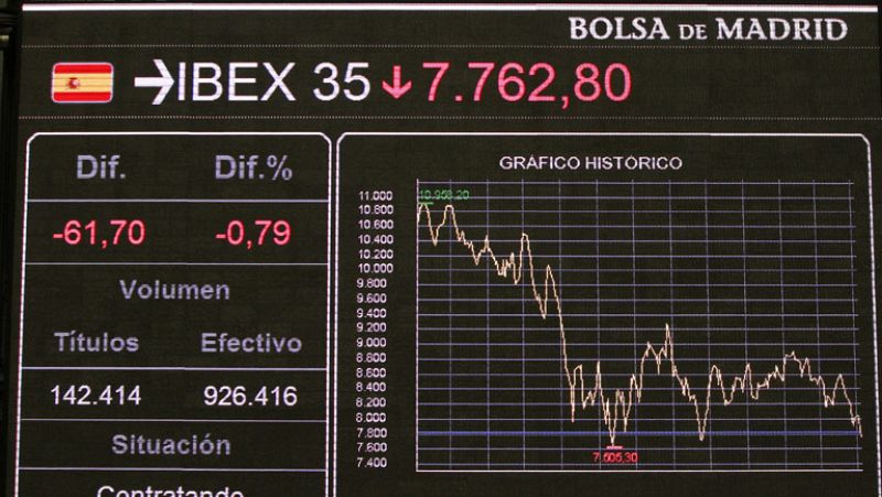 La prima de riesgo española se dispara y la bolsa cae con fuerza por la desconfianza en el país