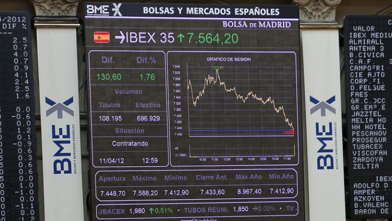 La prima de riesgo española cae hasta 409 puntos básicos y las Bolsas europeas rebotan