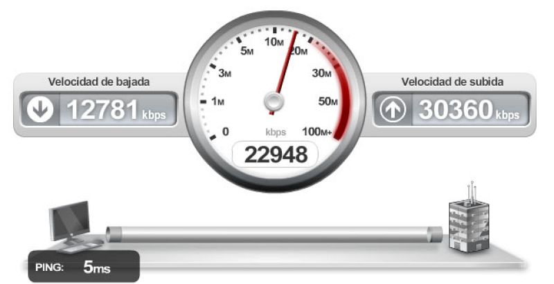 Los usuarios de wifi pueden perder hasta un 62% de la velocidad contratada