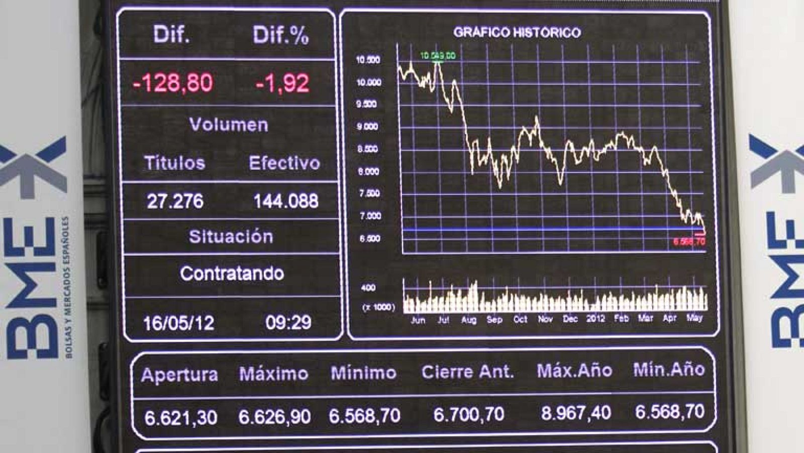 El Ibex-35 marca nuevo mínimo