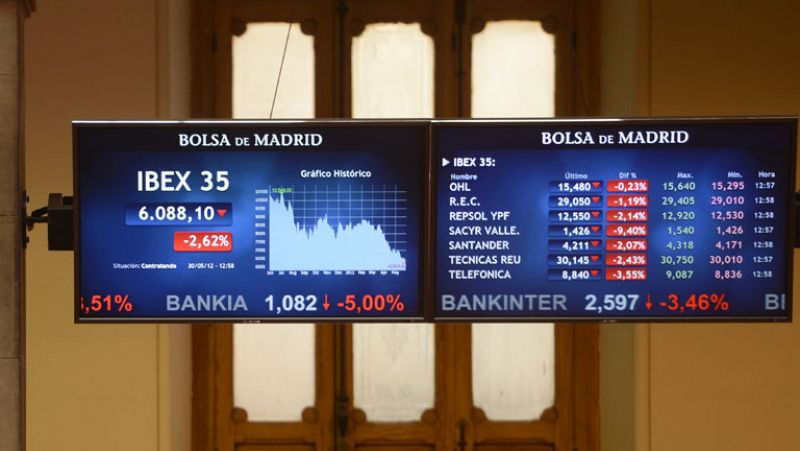 La prima marca su máximo histórico en 540 puntos y la Bolsa sigue en niveles de 2003