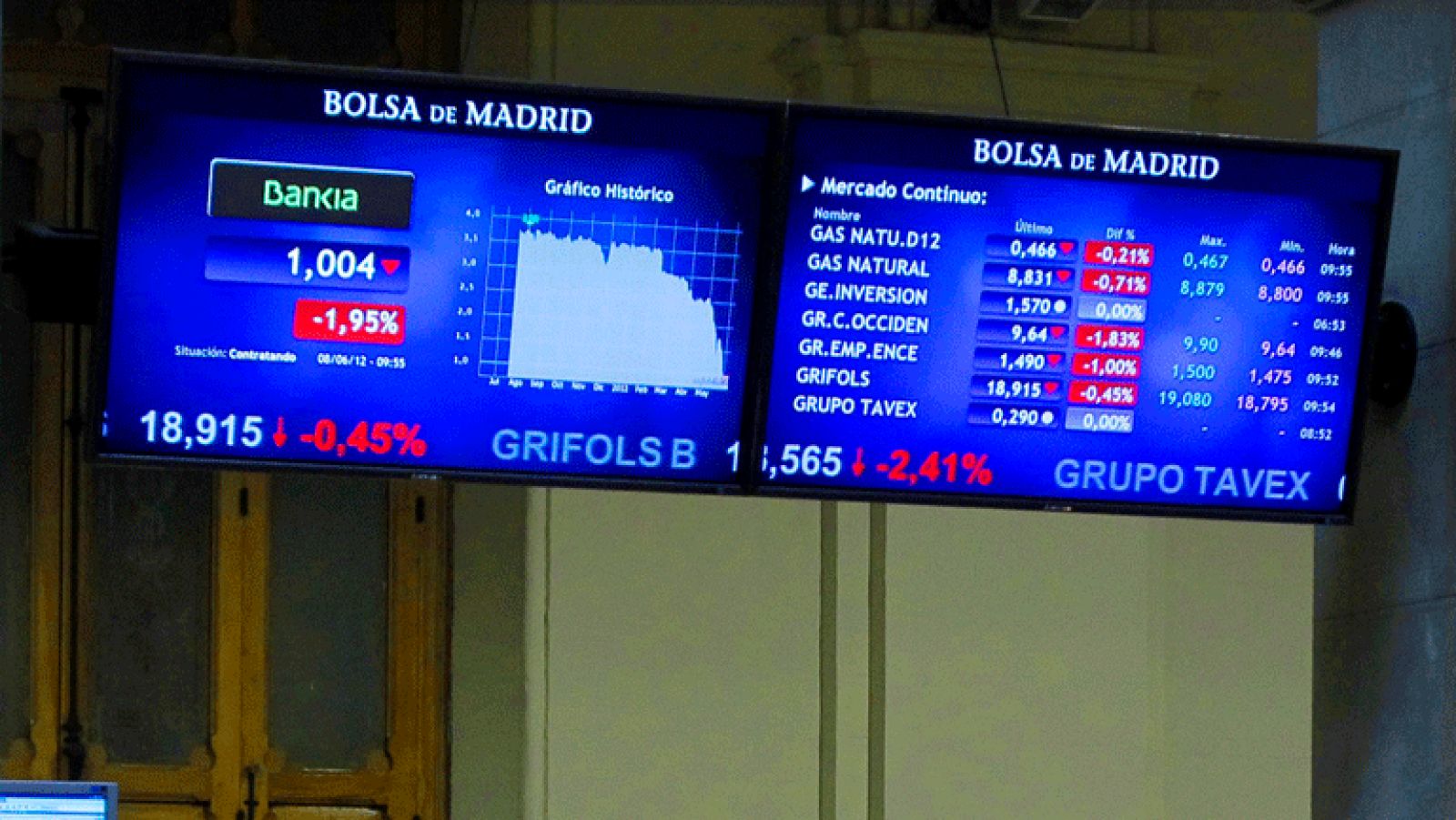 La Bolsa sube un 8% esta semana