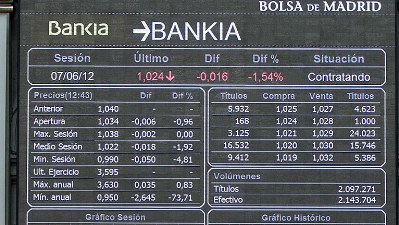 Los mercados evalúan este lunes el rescate financiero a la banca española