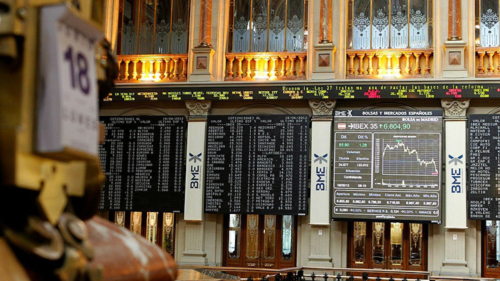 La incertidumbre sigue en los mercados