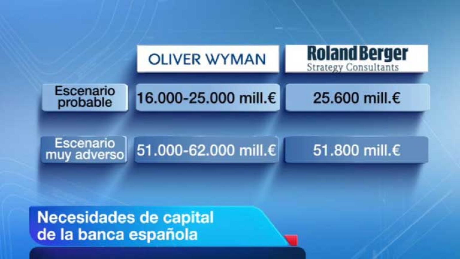 España ha presentado hoy la solicitud formal de ayuda financiera para la banca