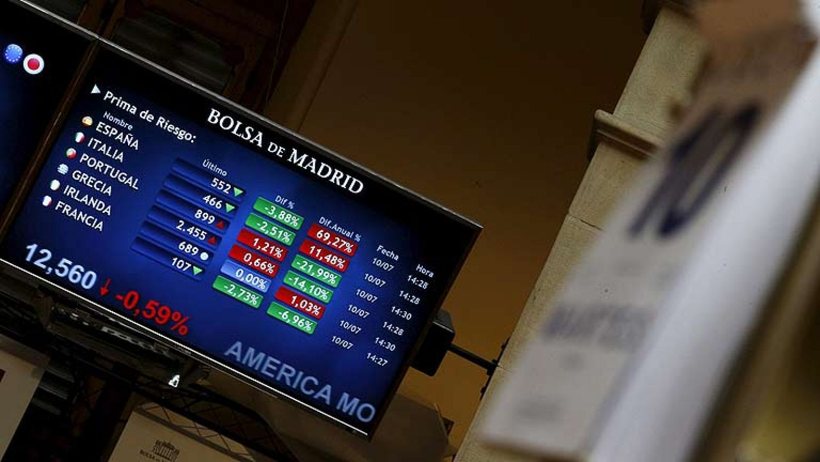 La presión sobre la deuda española se alivia notablemente tras los acuerdos del Eurogrupo - La tarde en 24h | Ver