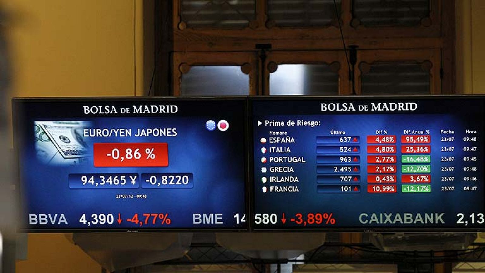 La Bolsa cae un 1,1% y la deuda marca nuevos máximos, con el bono en el 7,5% - La tarde en 24h | Ver