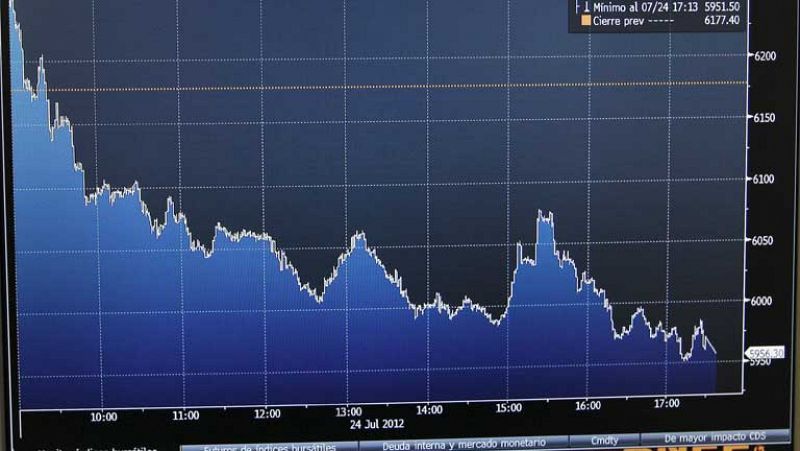 Los inversores relajan la presión sobre España y el bono a 10 años baja al 7,4%