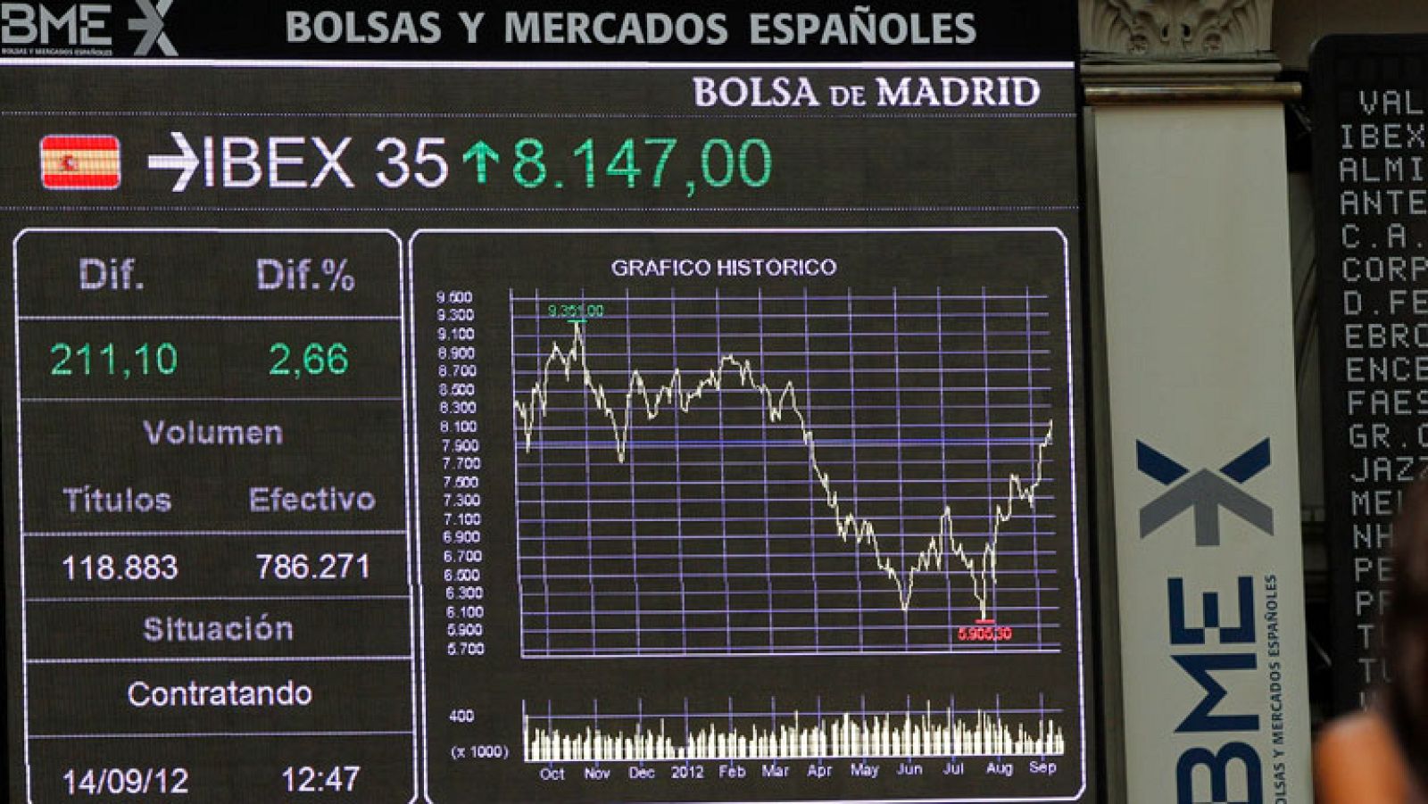 Ganancias en las Bolsas