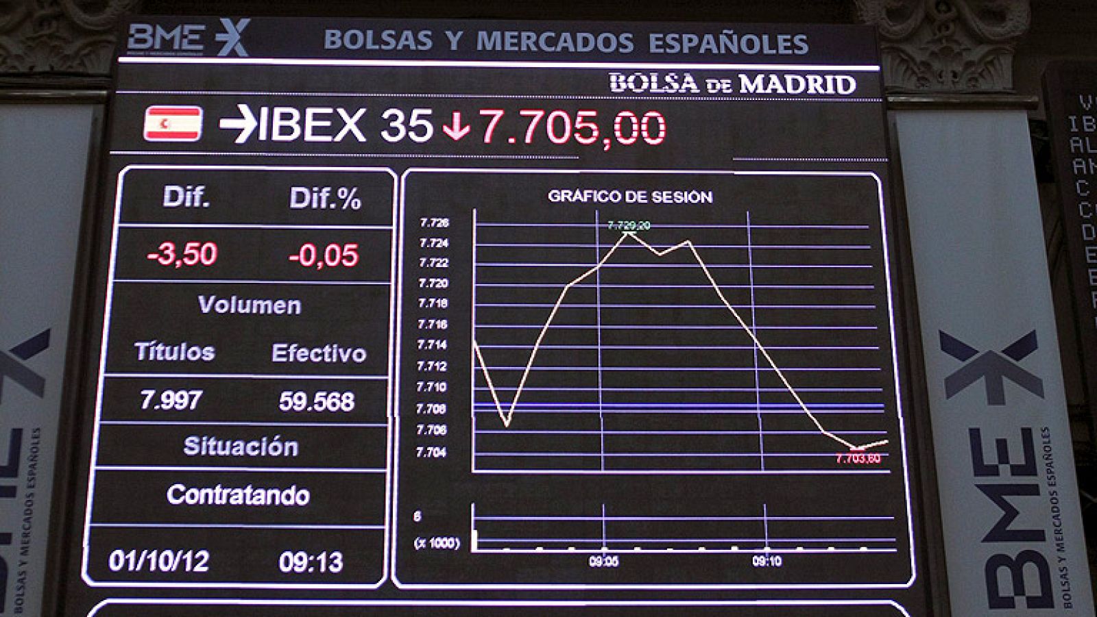 El Gobierno está listo para pedir el rescate, según Reuters