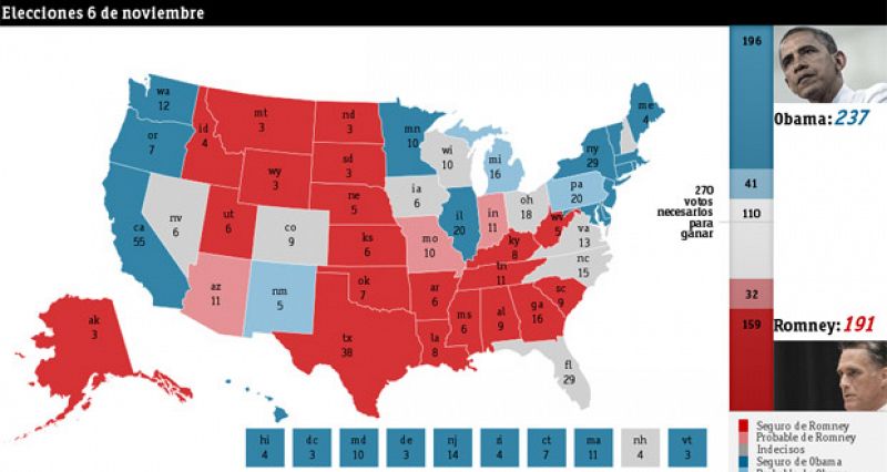 Romney inicia la remontada con el mapa electoral en contra a un mes de las elecciones