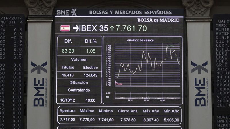 La perspectiva de otro rescate a España dispara la Bolsa más de un 3%