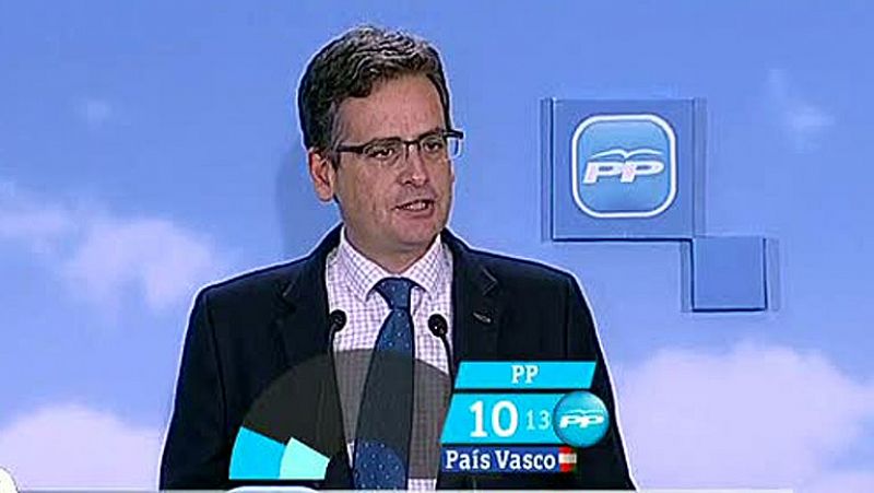 El PP pierde tres escaños y se constituye como cuarta fuerza política en el País Vasco