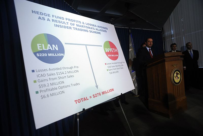 Un gestor de fondos detenido en EE.UU. por lograr el mayor lucro por usar información privilegiada