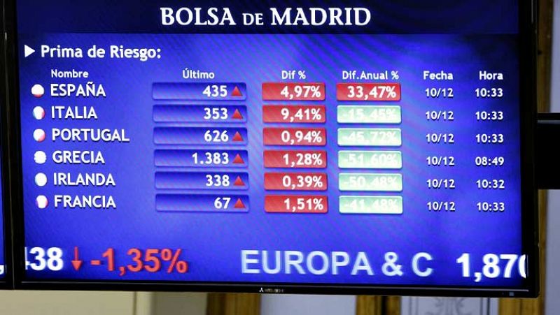 La prima de riesgo de Italia se dispara y la Bolsa de Milán cae por la crisis del Gobierno Monti