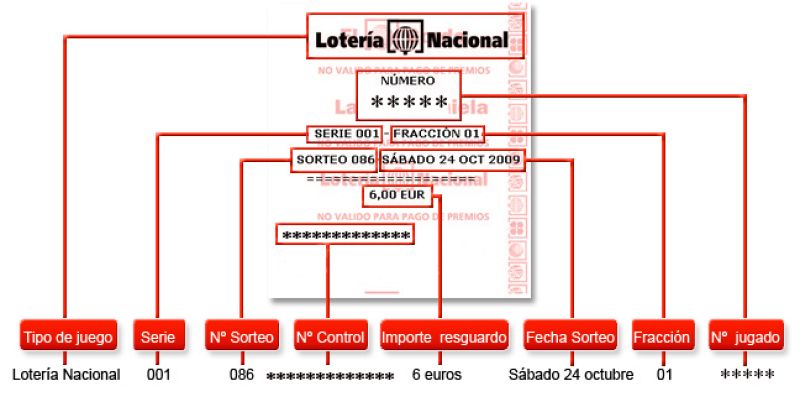El 'ticket' sustituye al décimo en la venta de Lotería de Navidad por terminal