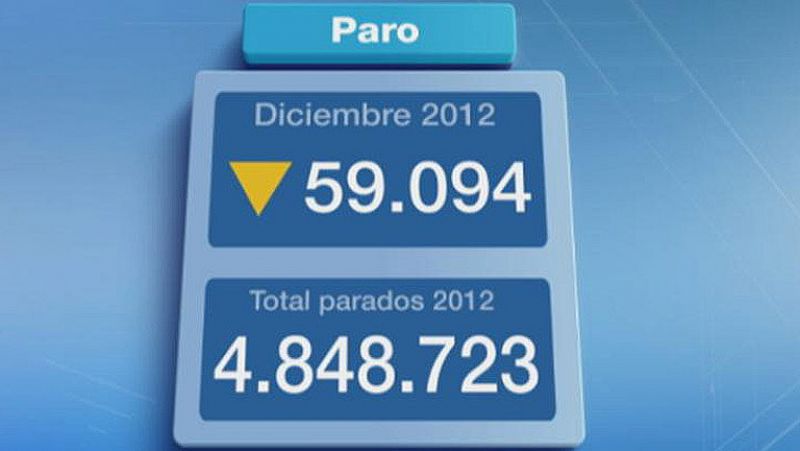 La Seguridad Social acaba 2012 con 16.442.681 afiliados y vuelve a niveles de 2003