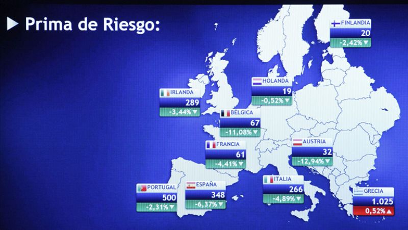 La prima de riesgo cae hasta los 334 puntos básicos tras descender 37 puntos en una jornada