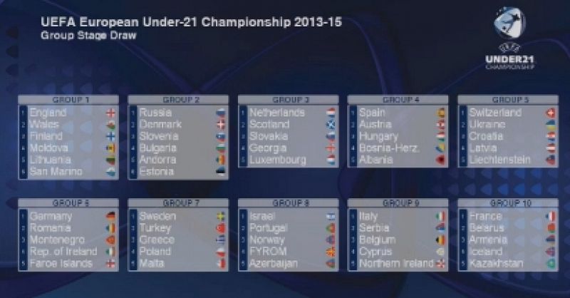 Austria, Hungría, Bosnia y Albania, rivales de España para el Europeo sub-21 de 2015