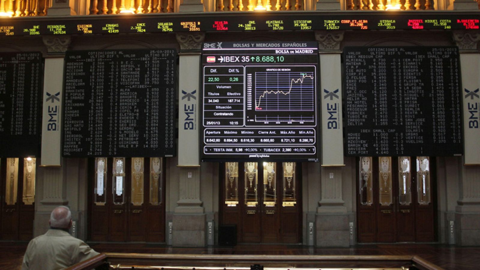 Se levanta la veda para las inversiones en corto