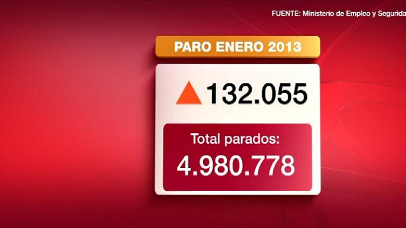 La Seguridad Social pierde 263.243 afiliados en enero, sexto mes de caídas, hasta los 16.179.438