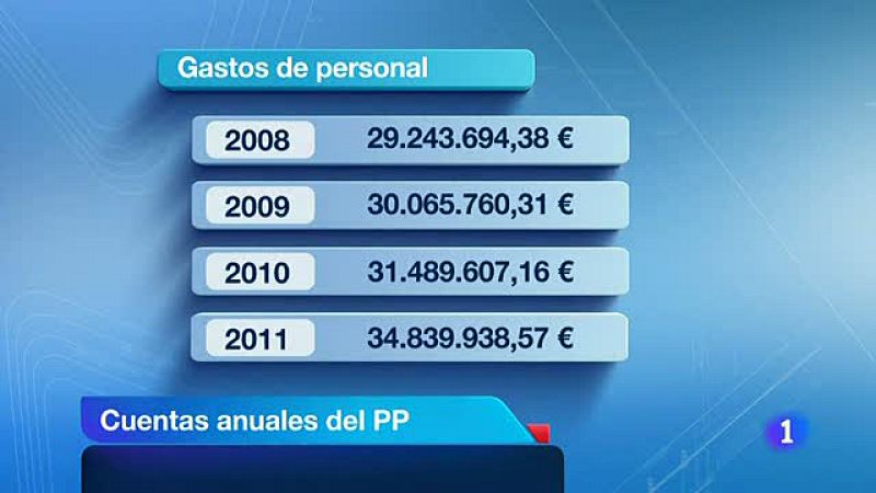 El PP publica sus cuentas desde 2008 a 2011