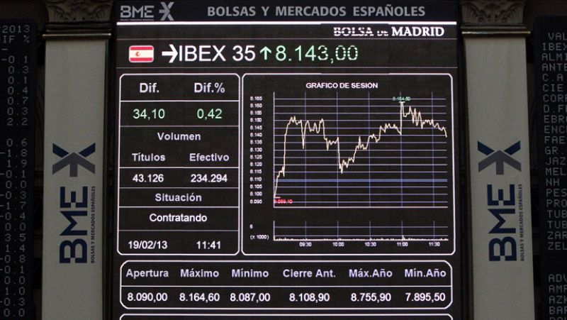 El Ibex-35 sube un 1,44% y la prima de riesgo baja hasta los 358 puntos básicos