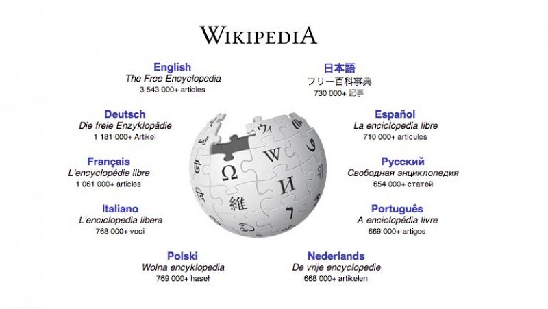 Un modelo matemático desvela cómo se resuelven los conflictos de edición en Wikipedia