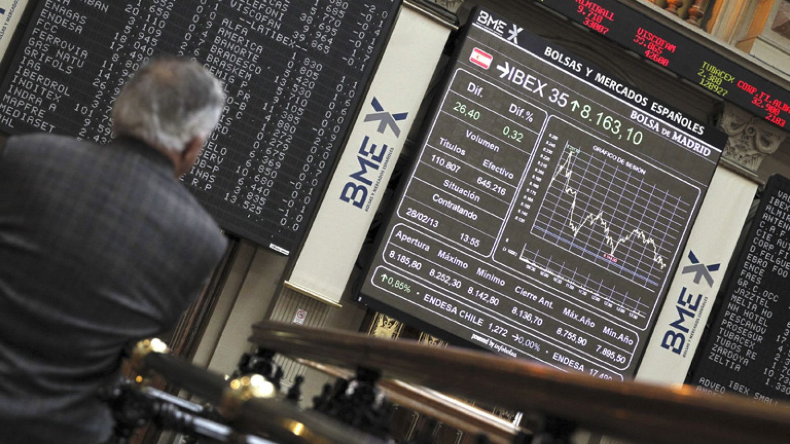 El Ibex-35 pierde un 0,52% y la prima de riesgo repunta cuatro puntos hasta 368 | Ver