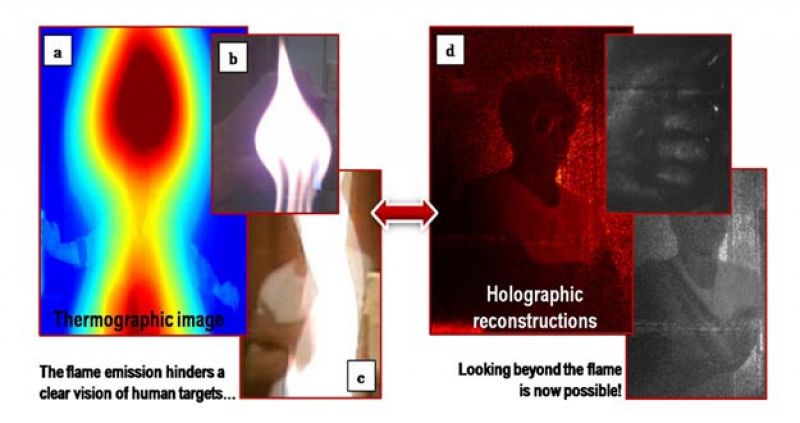 Tecnología holográfica para ver a las víctimas de un incendio entre las llamas